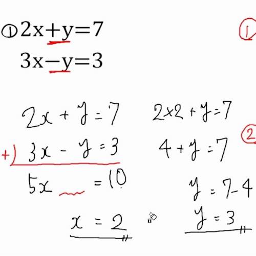本日のSNSと献立の方程式