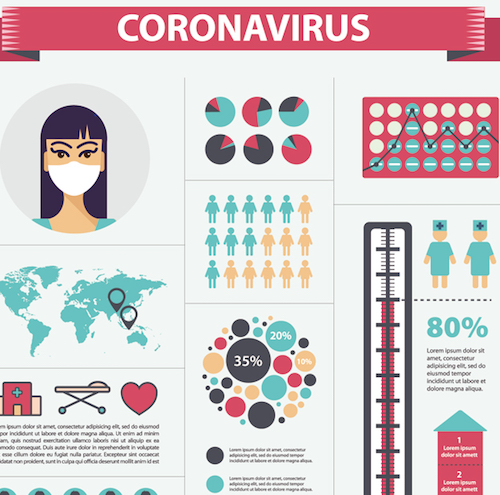 コロナウィルス感染拡大対策について