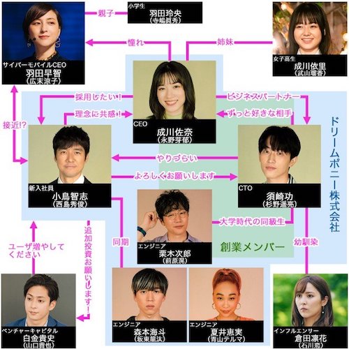 ユニコーンに乗って